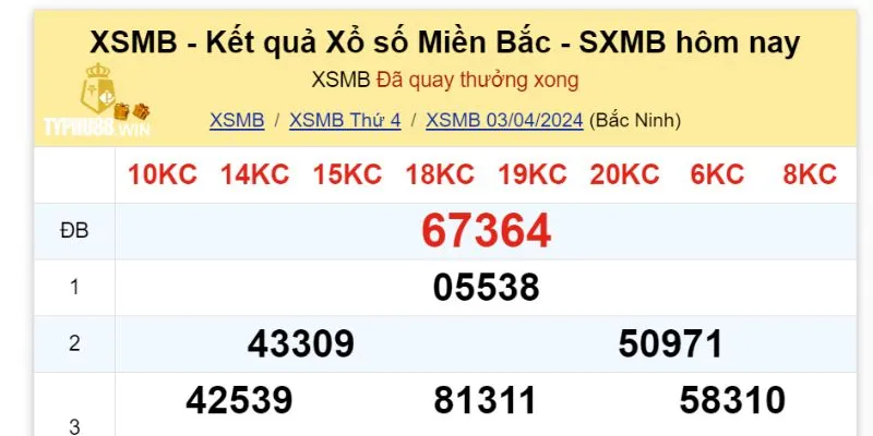 Bắt cầu XSMB dựa trên kết quả đầu đuôi giải đặc biệt 